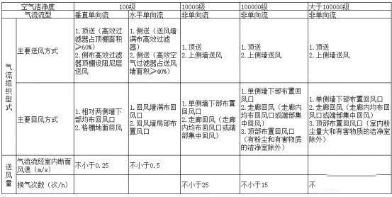 無塵室