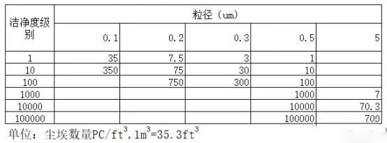 無塵室